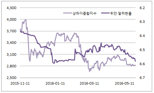 [증시키워드]위안화 절하, `1월 악몽` 재연될까
