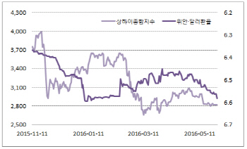 위안화 절하, `1월 악몽` 재연될까