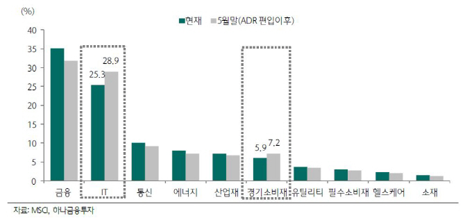 [투자의맥]中 ADR MSCI 편입 시 일시 충격… 저가매수 기회