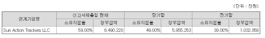 파루, 대규모 수주 마무리 위한 고육책