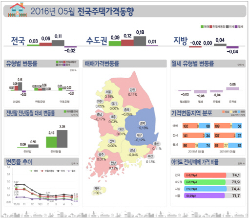 지방마저 집어삼킨 강남 재건축…전국 집값 두달 연속 상승