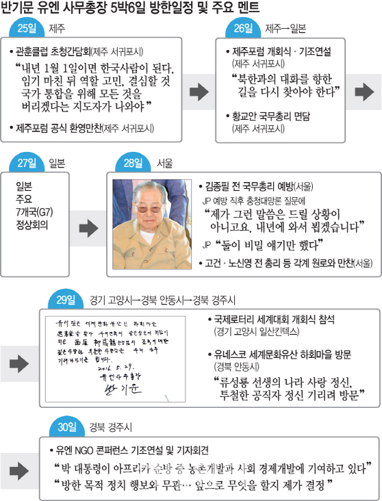 대한민국 뒤흔든 막강 대선주자 반기문, 5박 6일간 뭐했나?(종합)