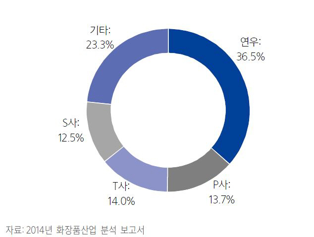 연우, 이달말 신공장 완공… 생산성 향상-삼성