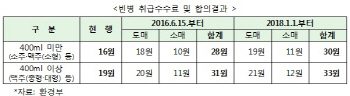 빈병 취급수수료 인상, 맥주가격도 올리나