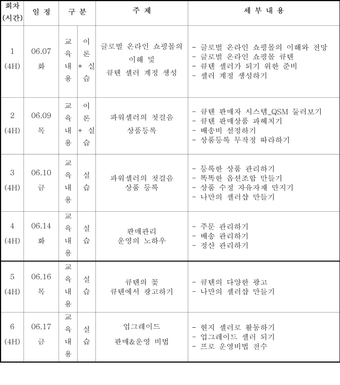 “큐텐, 아마존 무료입점 교육 받으세요”..중소상공인희망재단