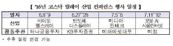 거래소, 코스닥시장 개설 20주년 기념 릴레이 콘퍼런스