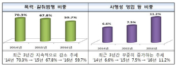 작고 유연해진 '조폭'...계파보다 이권 좇아 이합집산