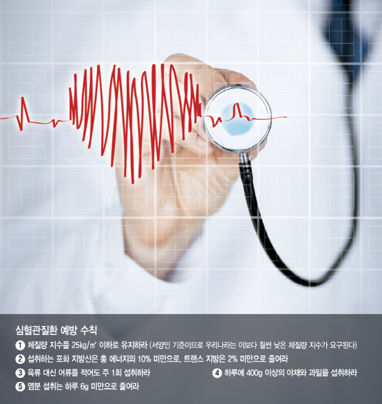 패스트푸드에 빠진 2030…심혈관질환은 나이를 묻지 않는다