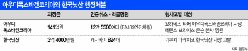 "조작 시인 못해" 뻗대는 폭스바겐·닛산…속수무책 환경부                                                                                                                                       