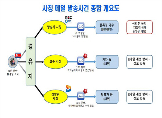 朴 대통령 '북핵발언 조작' 동영상 대량배포는 北 소행