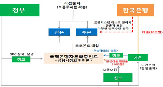 정부·한은 손 잡았지만…여전한 논란들