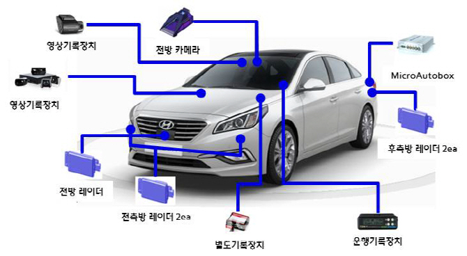 현대모비스, 국내 부품사 최초 자율주행차 임시운행 허가