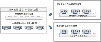 서울 119시스템, 방글라데시에 첫 수출