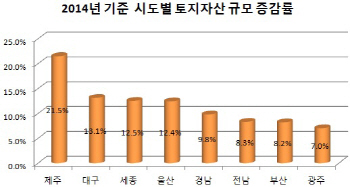 우리나라 총재산 1경2359조원…한 가구당 3.6억