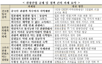 '외국인은 예약 못하는 고속버스'.. 전경련, 관광산업 개선과제 건의