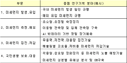 "미세먼지, 빅데이터로 예측 높인다..범정부 연구기획위 구성"