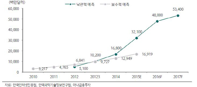 전세계 AI 열풍…구글·페이스북·알리바바, 선도권 경쟁 치열