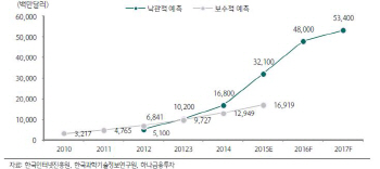 전세계 AI 열풍…구글·페이스북·알리바바, 선도권 경쟁 치열