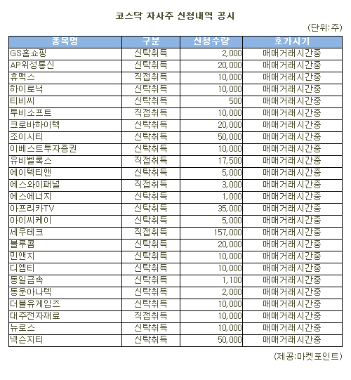 [표]세우테크 등 코스닥 자사주 신청내역(20일)