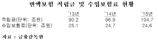 `골칫거리` 변액보험 선택·변경 때 자문받는다(종합)