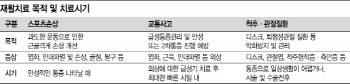 뒷목 잡는 교통사고 2개월내 재활치료 받아야 뒤탈 없어