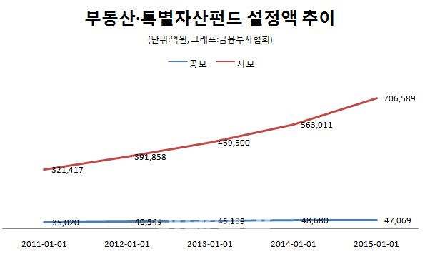 ④대체투자·자산배분펀드 `이제 우리가 대세`