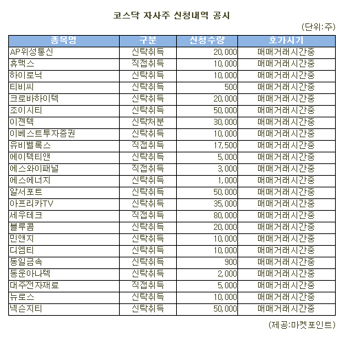 [표]세우테크 등 코스닥 자사주 신청내역(21일)