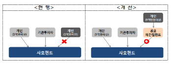 ①`어게인 2007`…펀드의 봄 다시 올까