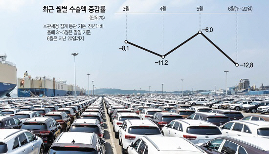 삐걱대는 '수출 코리아', 해법이 안 보인다