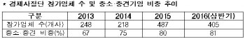 KOTRA, 경제사절단 후속지원 모색.."수출부진 타개"