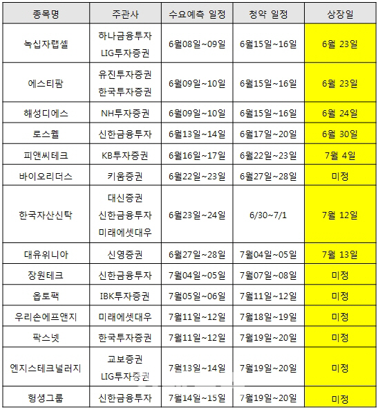  '에스티팜'의 매력은 여기서 터진다