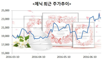 [임기자의 장바구니 투자]마스크팩 열풍 원조 '제닉' 돌아올까