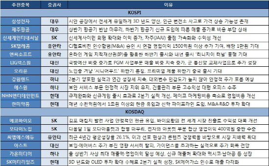 불안할 땐 내수株… SKT·강원랜드 `러브콜`