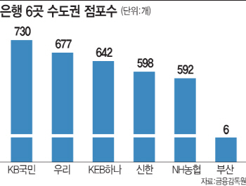 지방은행도 이젠 '무인점포'...부산은행 8월 오픈