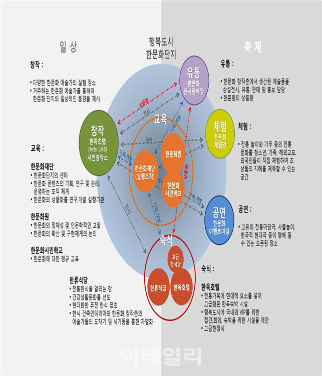 한류 선도할 특화 문화공간 ‘한문화단지’, 세종시 들어선다