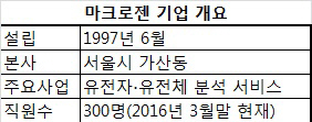  “저렴한 가격·빠른 속도가 유전자 분석시장 장악 비결” 서정선 마크로젠 회장