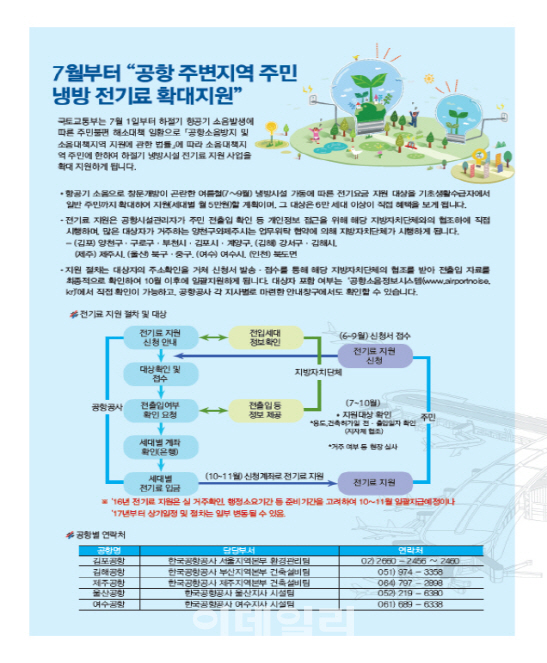 공항 주변 6만가구…여름철에 '월 5만원' 전기요금 지원