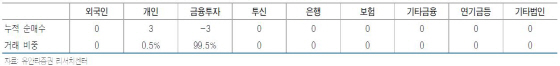 [투자의맥]"유로스톡스50지수 선물, ELS 헤지용 아냐"