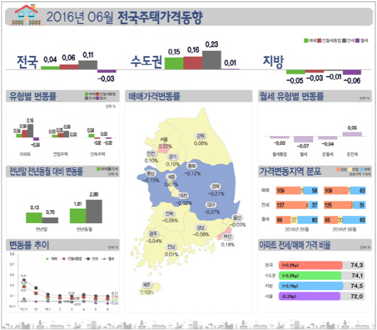 전국 집값 석달 연속 상승…중도금 대출 규제가 변수