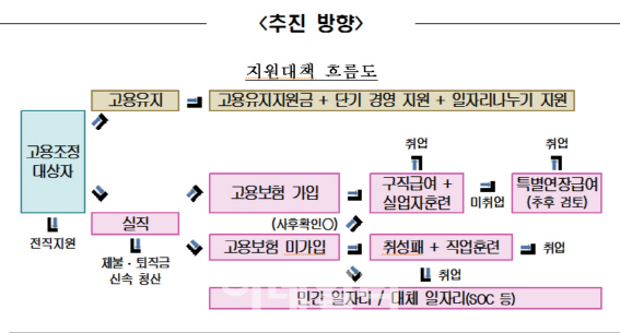 조선업, 특별고용지원업종 지정..현대重 등 파업예고 대형 3사 제외(종합)