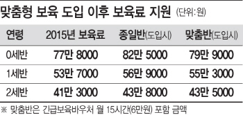 시행 하루 앞두고 맞춤형보육 대폭 손질… 36개월 미만 두자녀 종일반 이용                                                                                                                                  