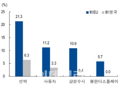 [주식톺아보기]브렉시트와 또하나의 브렉시트