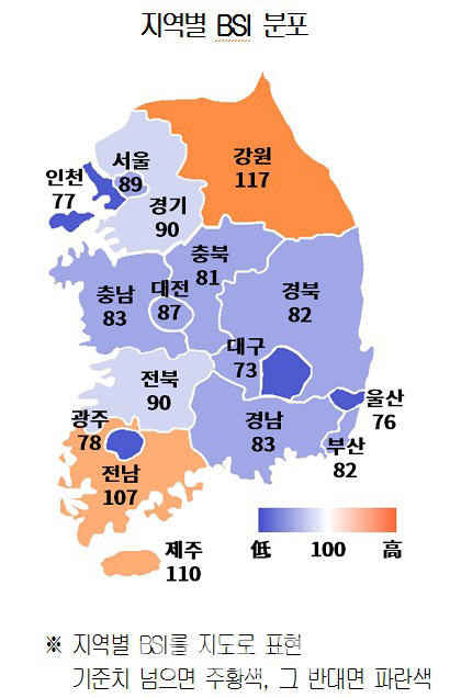 3분기 기업체감경기 '안갯속'.. '철조망 걷는' 강원 기대감 높아