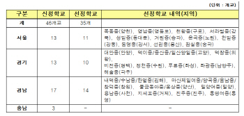 '오늘은 예술학교' 전국 35개 학교 시범실시