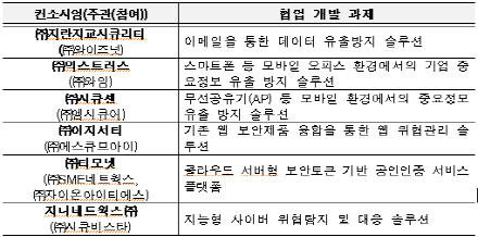 미래부, 보안제품 협업개발 지원.."정보보호산업 성장기반 마련"