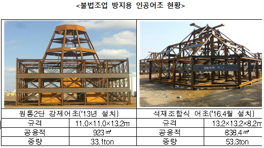 서해 NLL주변 인공어초 80여기 투하…‘中불법조업 방지’