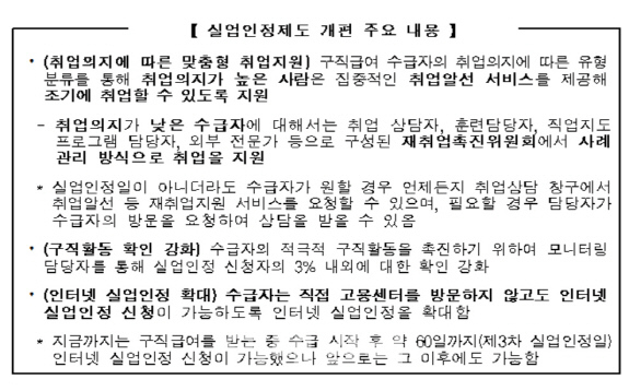 고용부, 취업포털 '워크넷' 수요자 중심으로 개편