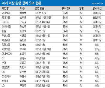 ①100세 장수시대가 비틀어 놓은 100년 기업 지배구조