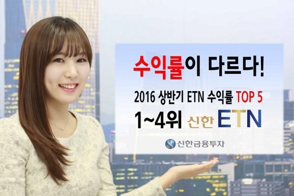 신한금융투자, 상반기 ETN 수익률 1~4위 휩쓸어…최고 79.81%
