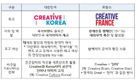 문체부 "크리에이티브 코리아 표절 아니다" 반박